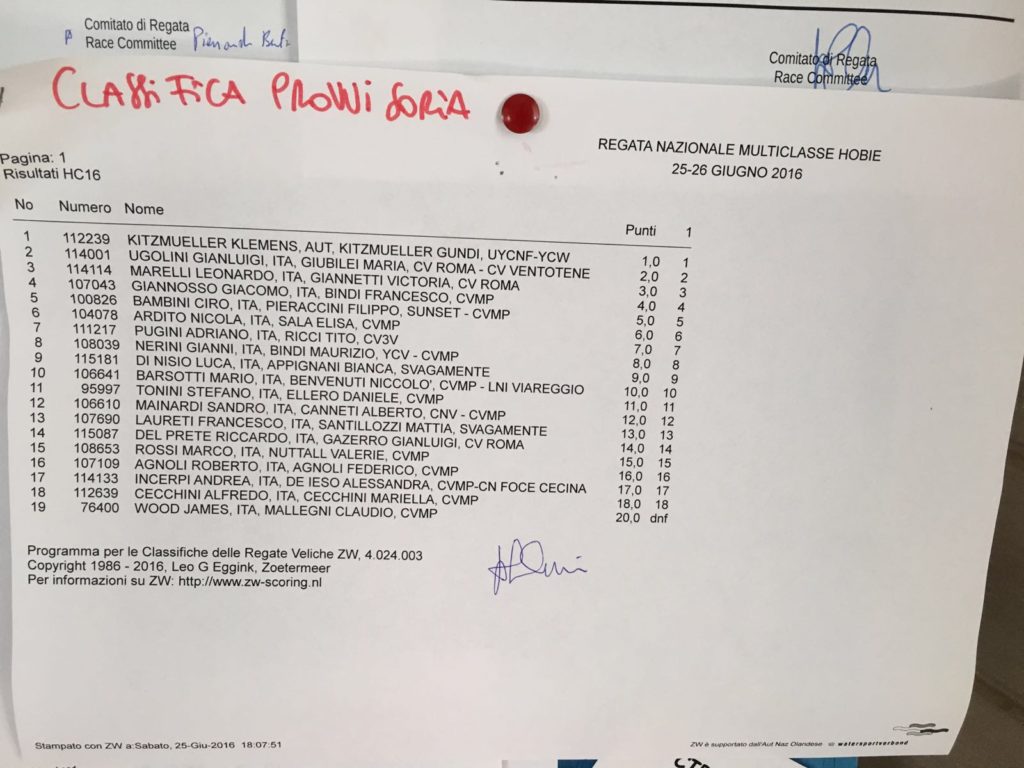 Associazione Italiana Hobie Cat